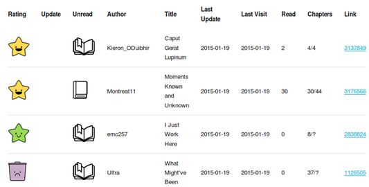 A three positive star and one negative (hide) rating provide a better way to organize your bookmarked works.