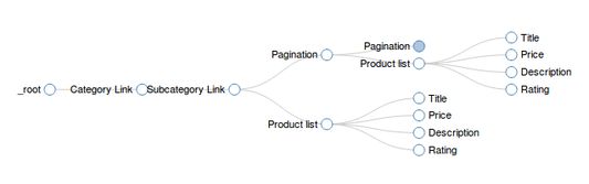 Handle large, complex site navigation