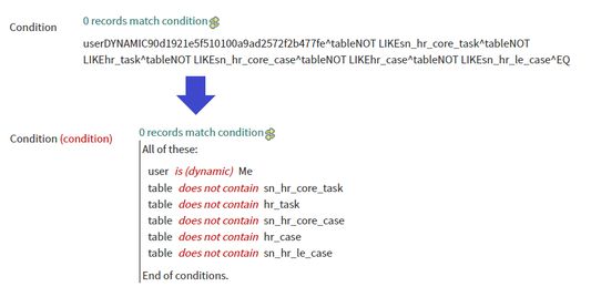 - Condition strings are formatted.
