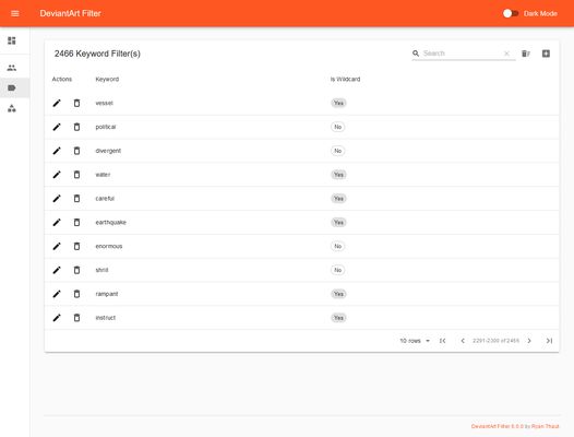 Screenshot of the Filtered Keywords View