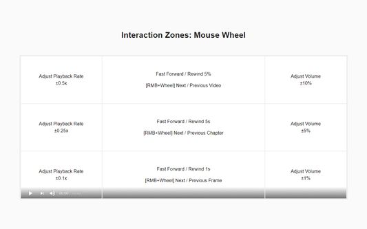 Mouse Wheel Controls
