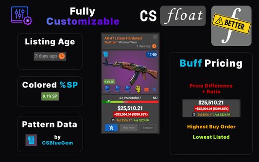 BetterFloat's customizability and personalizable experience