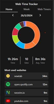 Daily Usage Statistics