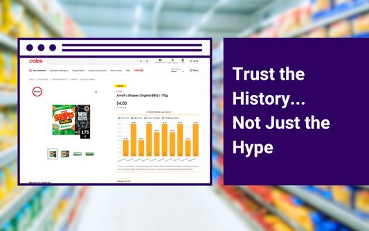 Trust the History... Not Just the Hype