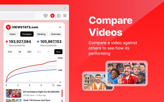 Compare videos against others to see how it's performing