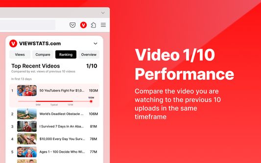Compare the video you are watching to the previous 10 uploads in the same timeframe