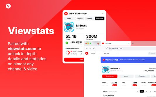 Paired with viewstats.com to unlock in depth details and statistics on almost any channel & video