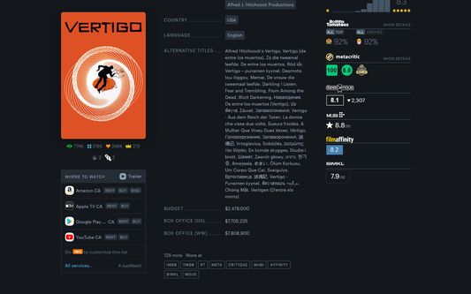 More ratings from SensCritique, MUBI, filmaffinity, and SIMKL, rankings on the left sidebar, and budget and box office in the details tab