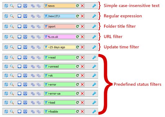 Tree Feeds Filtering