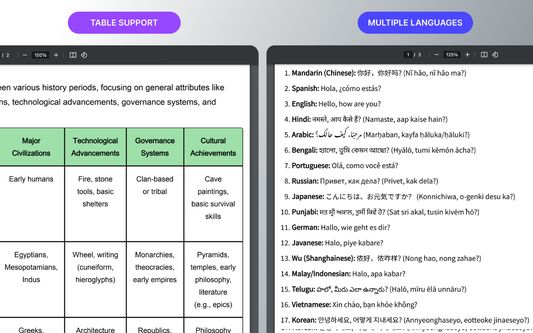 ChatGPT Table Multiple Languages Support