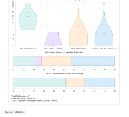 A button is provided beneath the plots to download all the publication data as a TSV