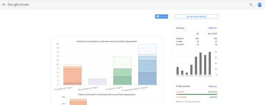 Plots are generated beneath the profile header