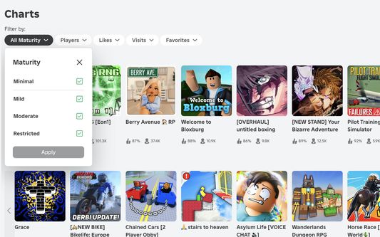 The Charts page with additional filters shown at the top, namely Maturity, Players, Likes, Visits, and Favorites.