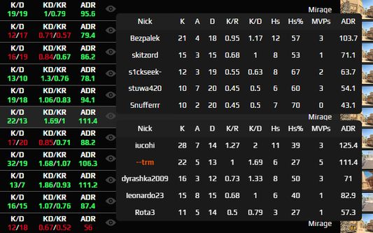 Match History Popup for Quick Statistics