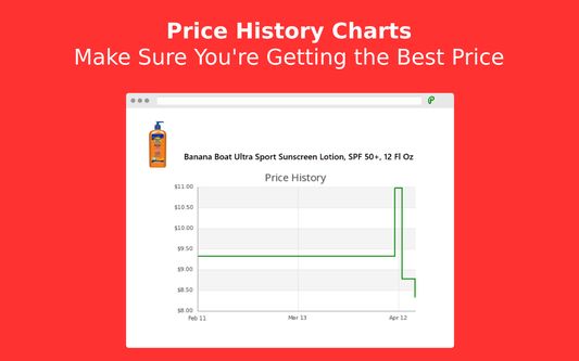 Price History Charts