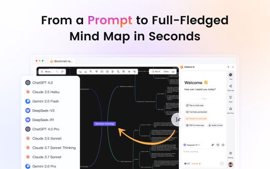 a prompt to mind map