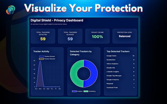 Visualize Your Privacy Footprint with an Interactive Dashboard